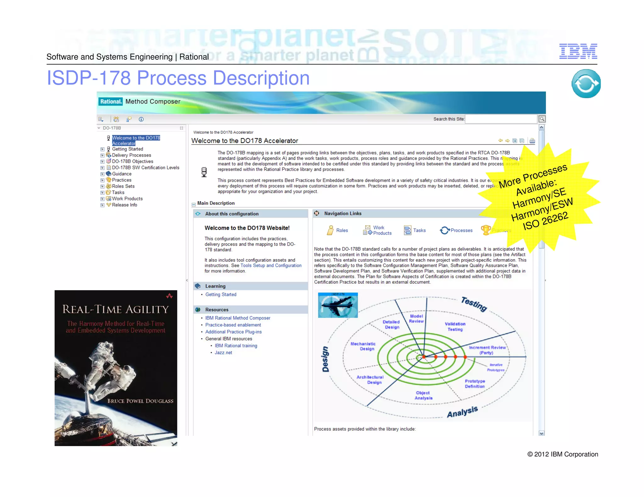 Software and Systems Engineering | Rational

ISDP-178 Process Description

s
esse
Proc :
More ailable
E
Av
ny/S
armo /ESW
H
ony
Harm 26262
ISO

© 2012 IBM Corporation

 