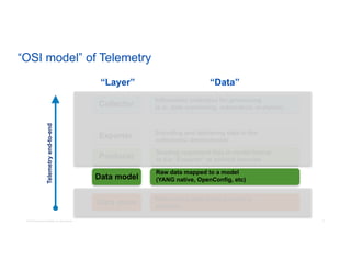 Model driven telemetry | PDF