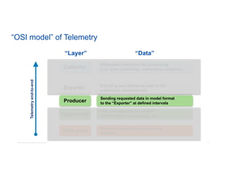 Model driven telemetry | PDF