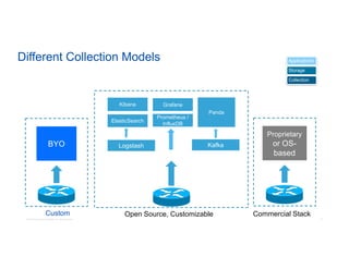 Model driven telemetry | PDF