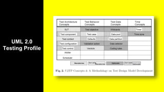 Model-Driven Testing with UML 2.0 | PPTX