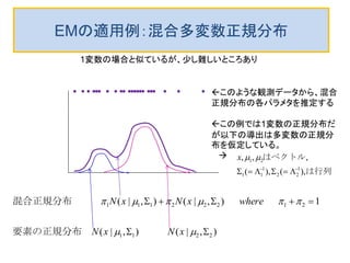 EMの適用例：混合多変数正規分布
),|(),|(
1),|(),|(
2211
21222111




xNxN
wherexNxN
要素の正規分布　
　混合正規分布
このような観測データから、混合
正規分布の各パラメタを推定する
この例では1変数の正規分布だ
が以下の導出は多変数の正規分
布を仮定している。

は行列
はベクトル
),(),(
,,,
1
22
1
11
21


x
1変数の場合と似ているが、少し難しいところあり
 