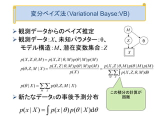  観測データからのベイズ推定
 観測データ：X、未知パラメター：θ、
モデル構造：M、潜在変数集合：Z
 新たなデータxの事後予測分布



M Z
MZXp
MpMpMZXp
Xp
MpMpMZXp
XMZp
MpMpMZXpMZXp
dθ),,,(
)()|(),|,(
)(
)()|(),|,(
)|,,(
)()|(),|,(),,,(





M Z
XMZpXp )|,,()|( 
  d)|()|()|( XpxpXxp
この積分の計算が
困難
変分ベイズ法（Variational Bayse:VB)
M
Z θ
X
 
