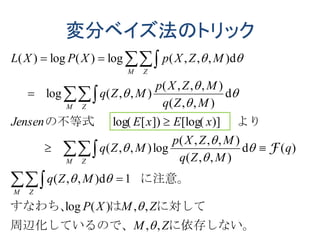 に依存しない。周辺化しているので、
に対してはすなわち、
に注意。
よりの不等式
ZM
ZMXP
MZq
q
MZq
MZXp
MZq
xExEJensen
MZq
MZXp
MZq
MZXpXPXL
M Z
M Z
M Z
M Z
,,
,,)(log
1d),,(
)(d
),,(
),,,(
log),,(
)][log(])[log(
d
),,(
),,,(
),,(log
d),,,(log)(log)(





















F
変分ベイズ法のトリック
 