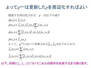 よってqnewは更新したpを周辺化すればよい
 
 ),()(
~
)(
~
)(
~
),()(
~
~
,
~
)(
~
)(ˆ
),()(
~
)(
~
)(ˆ
),()(
~
)(
~
)(ˆ
)(
~
)(ˆ
32222233
3222
32
444
3222223
3222222
111
2
3
2
3
xxfxfxfxf
xxfxf
ffq
xfxp
xxfxfxfxp
xxfxfxfxp
xfxp
p
b
x
cab
x
bb
bb
new
c
b
x
ca
x
bca
a










は以下のとおり。において更新されたよって、
　は以下の通り　関連する周辺化された
以下、同様にfa , fb , fcについてこれらの操作を収束するまで繰り返す。
 