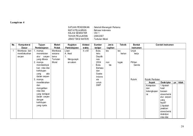 Contoh Instrumen Ham Nasional - Cable Tos