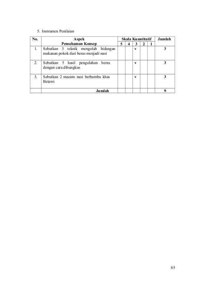 Model ktsp-smp ' 2006