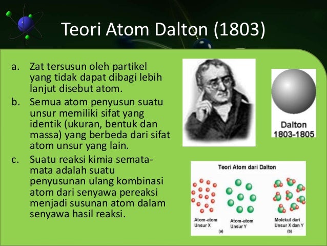 Bagaimana teori atom menurut dalton