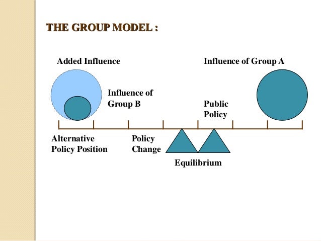 Model model dalam public policy