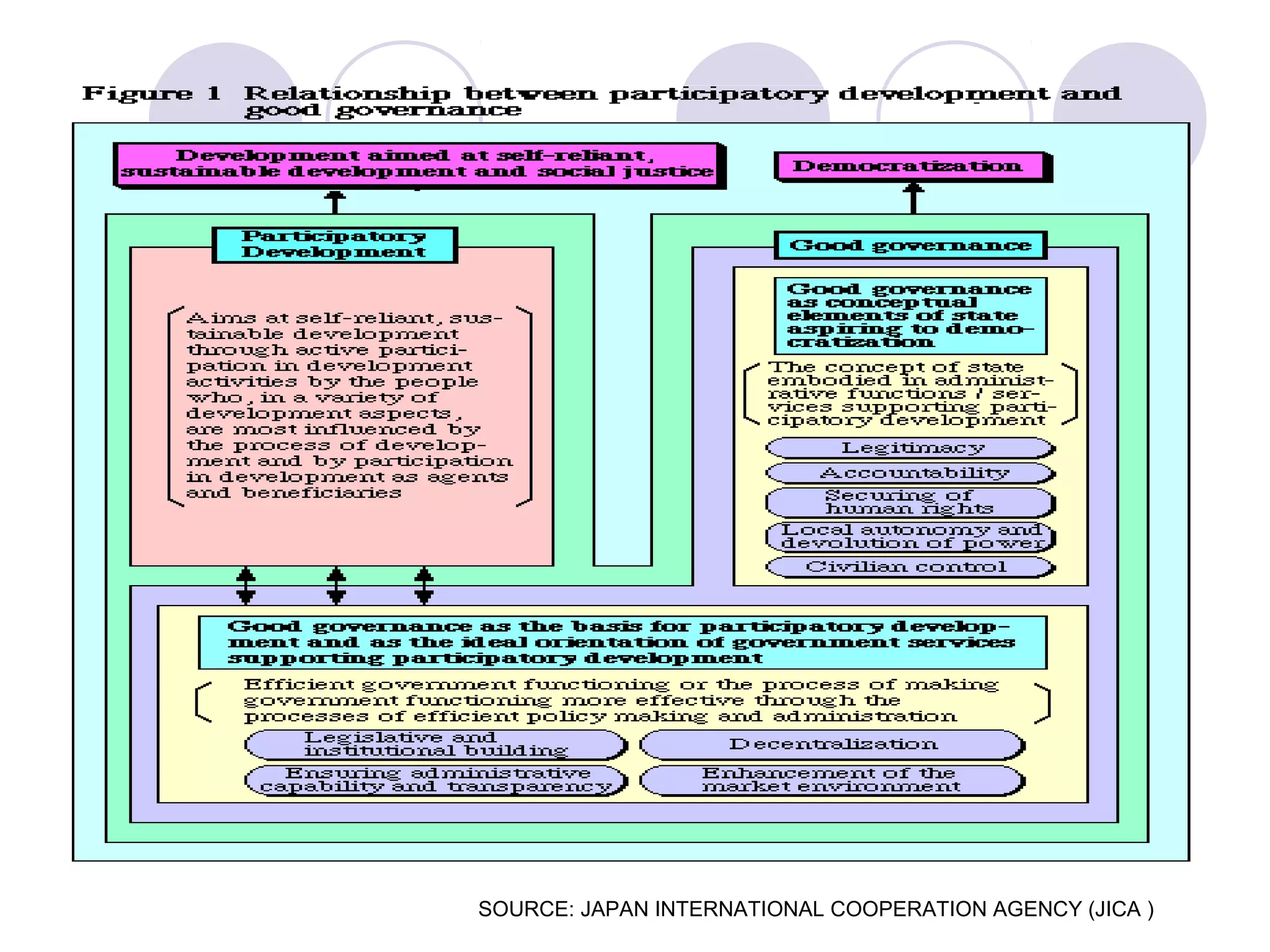 SOURCE: JAPAN INTERNATIONAL COOPERATION AGENCY (JICA )
 