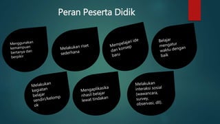 Peran Peserta Didik
 