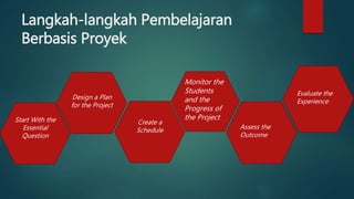 Langkah-langkah Pembelajaran
Berbasis Proyek
Start With the
Essential
Question
Design a Plan
for the Project
Create a
Schedule
Monitor the
Students
and the
Progress of
the Project
Assess the
Outcome
Evaluate the
Experience
 