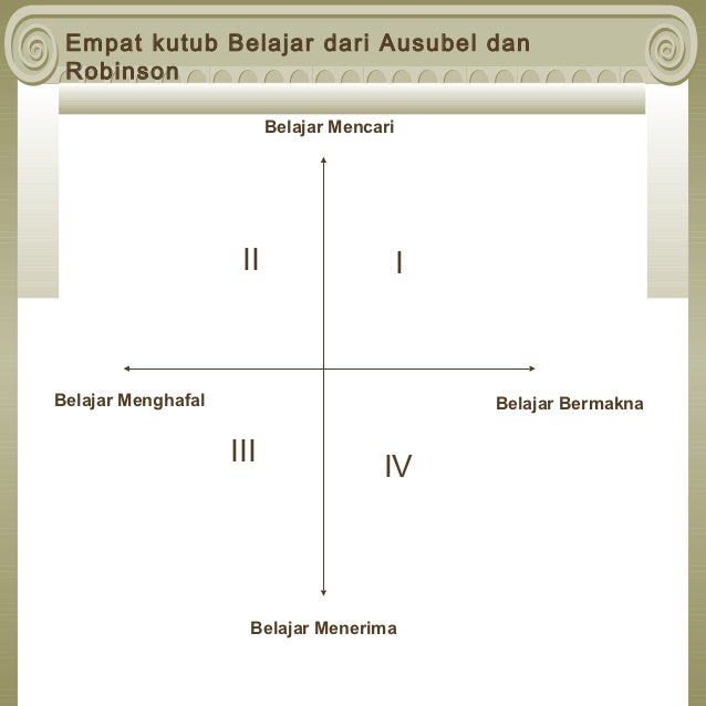 Contoh Generalisasi Tentang Sekolah - Contoh Niku