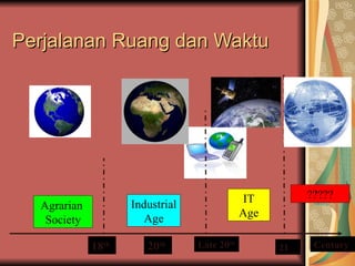 Perjalanan Ruang dan Waktu Agrarian  Society Industrial Age IT Age ????? 18 th 20 th Late 20 th 21 Century 