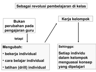 Sebagai revolusi pembelajaran di   kelas Bukan perubahan pada pengajaran guru tetapi Mengubah: bekerja individual cara belajar individual latihan (drill) individual Sehingga: Setiap individu dalam kelompok menguasai konsep yang dipelajari Kerja kelompok 