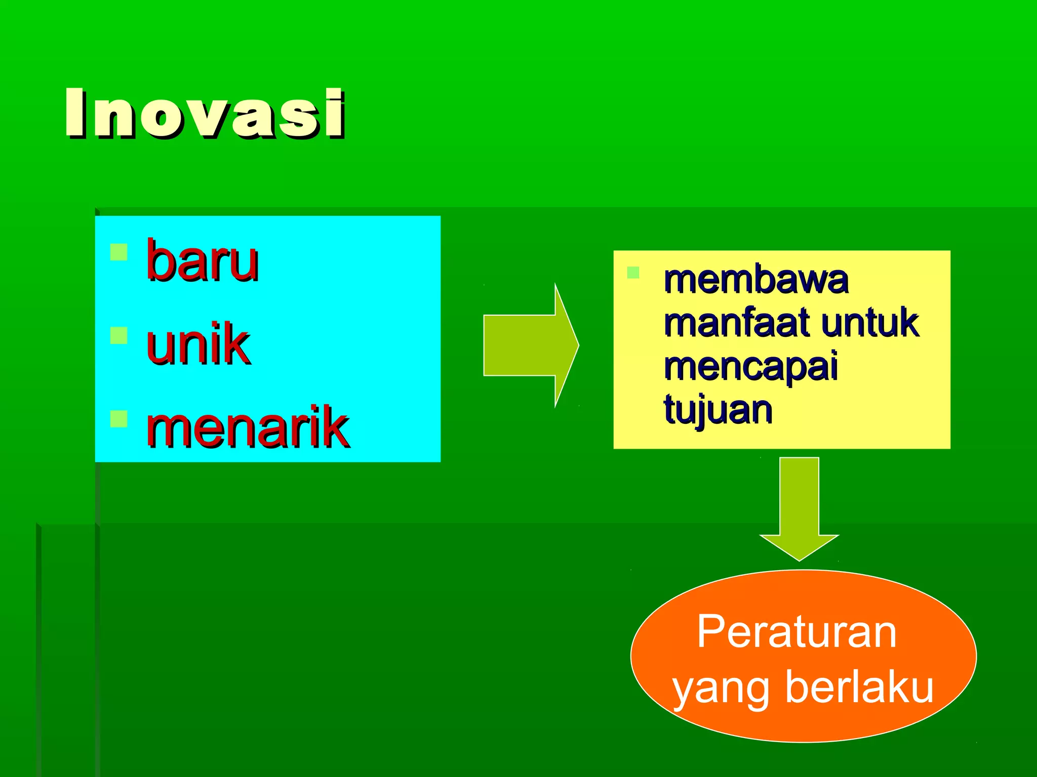 Inovasi

  baru       membawa
               manfaat untuk
  unik        mencapai
  menarik     tujuan




                Peraturan
               yang berlaku
 