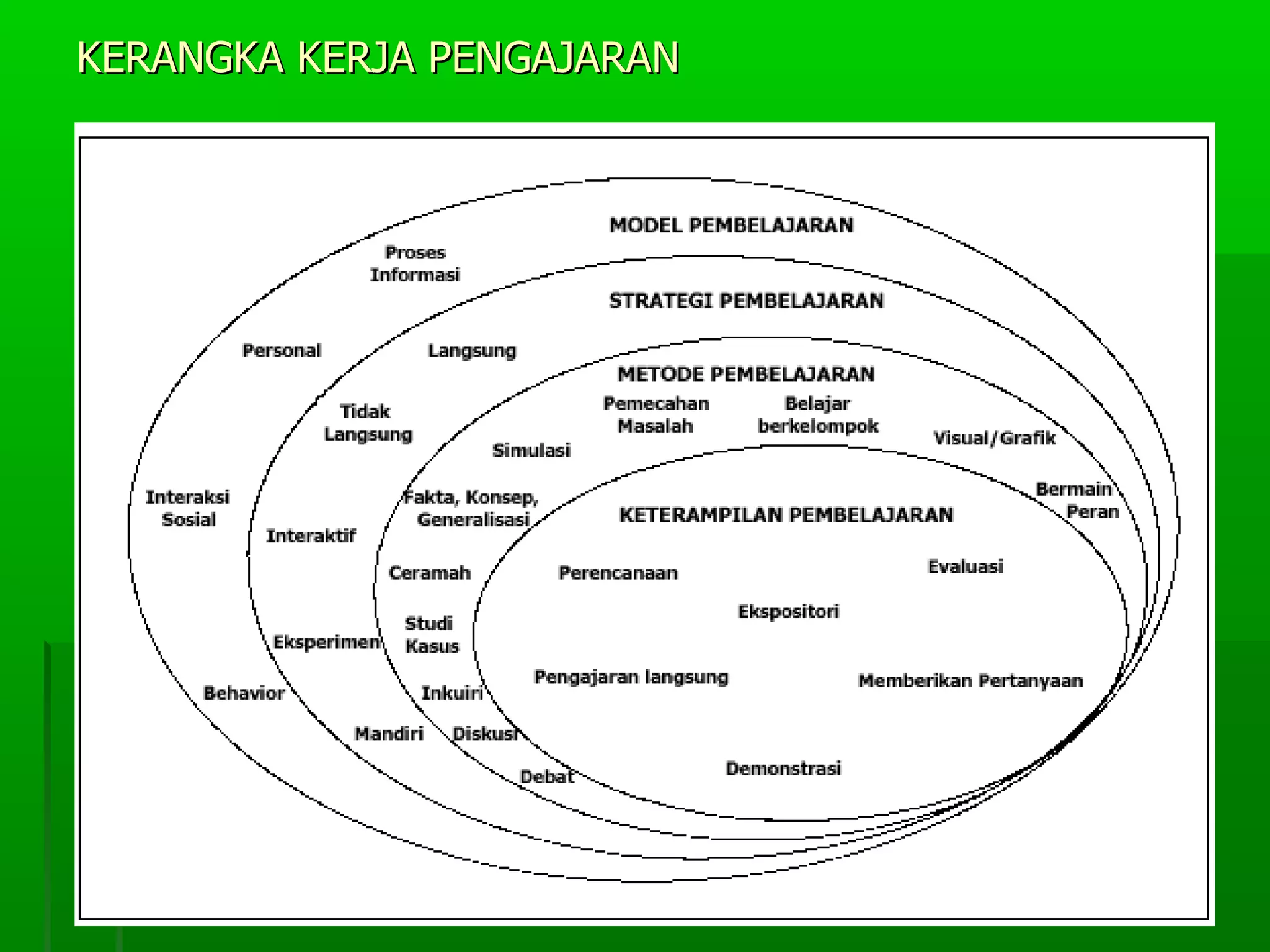 KERANGKA KERJA PENGAJARAN
 