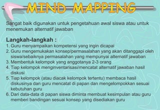 Langkah-langkah :
1. Guru menyampaikan kompetensi yang ingin dicapai
2. Guru mengemukakan konsep/permasalahan yang akan ditanggapi oleh
siswa/sebaiknya permasalahan yang mempunyai alternatif jawaban
3. Membentuk kelompok yang anggotanya 2-3 orang
4. Tiap kelompok menginventarisasi/mencatat alternatif jawaban hasil
diskusi
5. Tiap kelompok (atau diacak kelompok tertentu) membaca hasil
diskusinya dan guru mencatat di papan dan mengelompokkan sesuai
kebutuhan guru
6. Dari data-data di papan siswa diminta membuat kesimpulan atau guru
memberi bandingan sesuai konsep yang disediakan guru
Sangat baik digunakan untuk pengetahuan awal siswa atau untuk
menemukan alternatif jawaban
 