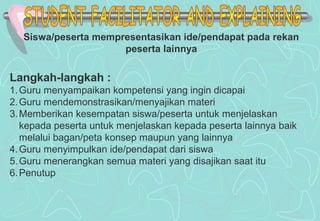 Langkah-langkah :
1.Guru menyampaikan kompetensi yang ingin dicapai
2.Guru mendemonstrasikan/menyajikan materi
3.Memberikan kesempatan siswa/peserta untuk menjelaskan
kepada peserta untuk menjelaskan kepada peserta lainnya baik
melalui bagan/peta konsep maupun yang lainnya
4.Guru menyimpulkan ide/pendapat dari siswa
5.Guru menerangkan semua materi yang disajikan saat itu
6.Penutup
Siswa/peserta mempresentasikan ide/pendapat pada rekan
peserta lainnya
 