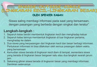 OLEH SPENCER KAGANOLEH SPENCER KAGAN
Langkah-langkah :
1. Separuh kelas berdiri membentuk lingkaran kecil dan menghadap keluar
2. Separuh kelas lainnya membentuk lingkaran di luar lingkaran pertama,
menghadap ke dalam
3. Dua siswa yang berpasangan dari lingkaran kecil dan besar berbagi informasi.
Pertukaran informasi ini bisa dilakukan oleh semua pasangan dalam waktu
yang bersamaan
4. Kemudian siswa berada di lingkaran kecil diam di tempat, sementara siswa
yang berada di lingkaran besar bergeser satu atau dua langkah searah jarum
jam.
5. Sekarang giliran siswa berada di lingkaran besar yang membagi informasi.
Demikian seterusnya
“Siswa saling membagi informasi pada saat yang bersamaan,
dengan pasangan yang berbeda dengan singkat dan teratur”
 