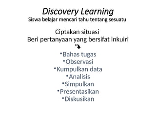 Discovery Learning
Siswa belajar mencari tahu tentang sesuatu
Ciptakan situasi
Beri pertanyaan yang bersifat inkuiri

•Bahas tugas
•Observasi
•Kumpulkan data
•Analisis
•Simpulkan
•Presentasikan
•Diskusikan
 