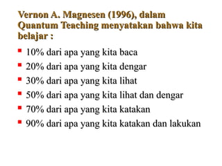Vernon A. Magnesen (1996), dalam
Vernon A. Magnesen (1996), dalam
Quantum Teaching menyatakan bahwa kita
Quantum Teaching menyatakan bahwa kita
belajar :
belajar :

10% dari apa yang kita baca
10% dari apa yang kita baca

20% dari apa yang kita dengar
20% dari apa yang kita dengar

30% dari apa yang kita lihat
30% dari apa yang kita lihat

50% dari apa yang kita lihat dan dengar
50% dari apa yang kita lihat dan dengar
 70% dari apa yang kita katakan
70% dari apa yang kita katakan
 90% dari apa yang kita katakan dan lakukan
90% dari apa yang kita katakan dan lakukan
 