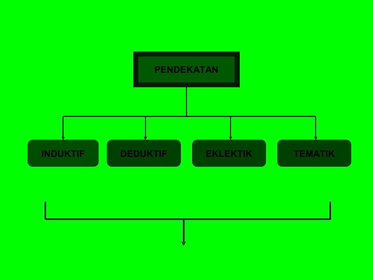 Model model pengajaran