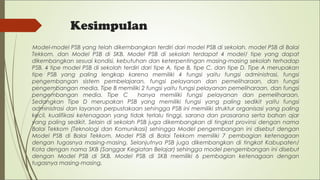 Kesimpulan
Model-model PSB yang telah dikembangkan terdiri dari model PSB di sekolah, model PSB di Balai
Tekkom, dan Model PSB di SKB. Model PSB di sekolah terdapat 4 model/ tipe yang dapat
dikembangkan sesuai kondisi, kebutuhan dan keterpentingan masing-masing sekolah terhadap
PSB. 4 tipe model PSB di sekolah terdiri dari tipe A, tipe B, tipe C, dan tipe D. Tipe A merupakan
tipe PSB yang paling lengkap karena memiliki 4 fungsi yaitu fungsi administrasi, fungsi
pengembangan sistem pembelajaran, fungsi pelayanan dan pemeliharaan, dan fungsi
pengembangan media. Tipe B memiliki 2 fungsi yaitu fungsi pelayanan pemeliharaan, dan fungsi
pengembangan media. Tipe C hanya memiliki fungsi pelayanan dan pemeliharaan.
Sedangkan Tipe D merupakan PSB yang memiliki fungsi yang paling sedikit yaitu fungsi
administrasi dan layanan perpustakaan sehingga PSB ini memiliki struktur organisasi yang paling
kecil, kualifikasi ketenagaan yang tidak terlalu tinggi, sarana dan prasarana serta bahan ajar
yang paling sedikit. Selain di sekolah PSB juga dikembangkan di tingkat provinsi dengan nama
Balai Tekkom (Teknologi dan Komunikasi) sehingga Model pengembangan ini disebut dengan
Model PSB di Balai Tekkom. Model PSB di Balai Tekkom memiliki 7 pembagian ketenagaan
dengan tugasnya masing-masing. Selanjutnya PSB juga dikembangkan di tingkat Kabupaten/
Kota dengan nama SKB (Sanggar Kegiatan Belajar) sehingga model pengembangan ini disebut
dengan Model PSB di SKB. Model PSB di SKB memiliki 6 pembagian ketenagaan dengan
tugasnya masing-masing.
 