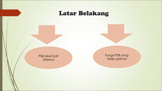 Latar Belakang
PSB Ideal Sulit
Ditemui
Fungsi PSB yang
tidak optimal
 