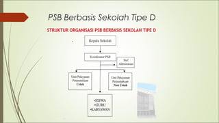 PSB Berbasis Sekolah Tipe D
 
