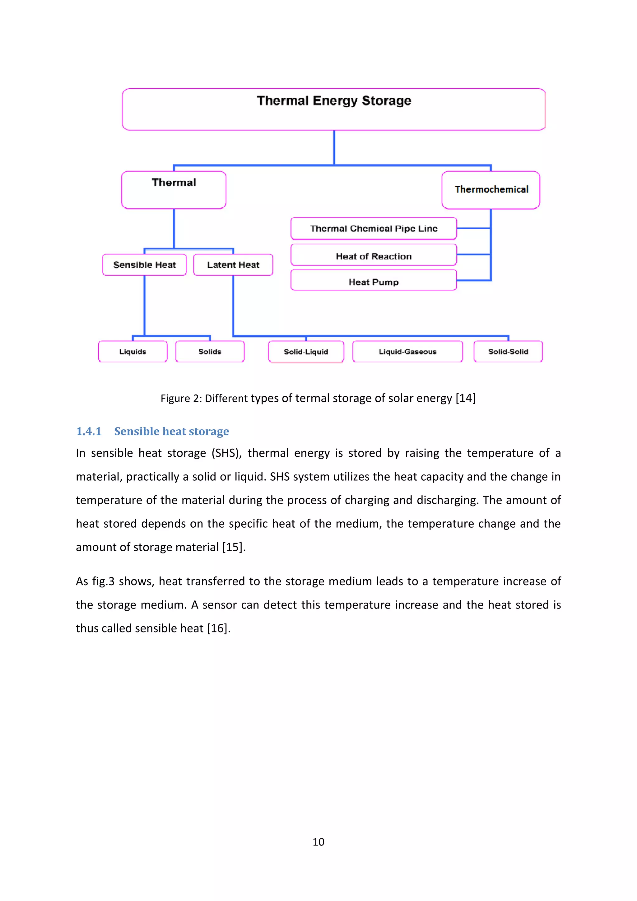 Model PCM-SWH | PDF