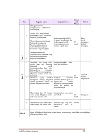 Perkir
        Fase              Kegiatan Guru                  Kegiatan Siswa            aan        Metode
                                                                                  Waktu
                   Menugaskan siswa
            a      menyelesaikan LKS 01 secara
                   berkelompok.

                   Selama siswa bekerja dalam
            b      kelompoknya, guru memantau
                   kegiatan tiap kelompok.
                                                    Siswa mengerjakan LKS                   Tanya
                                                    01 secara berkelompok dan               jawab,
                   Memberikan motivasi kepada
                                                    berkesempatan untuk           45        penugasan,
                   kelompok yang kurang
                                                    bertanya atau meminta         menit     diskusi
            c      bersemangat dan kurang
                                                    bantuan kepada guru.                    kelompok.
                   melakukan keterampilan
                   kooperatif yang diharapkan.

                   Memberikan bantuan
                   seperlunya pada kelompok yang
   Fase 4




                   mendapat masalah dalam
            d      kegiatan kelompoknya.

            a      Menunjuk satu orang siswa        Mempresentasikan      hasil
                   secara acak dari beberapa        kerja dan berdiskusi.
                   kelompok                 untuk
                   mempresentasikan hasil kerja
                   kelompoknya,         kemudian
                   kelompok lain menanggapinya.
                   Memandu diskusi hasil kerja
                                                                                            Ceramah
   Fase 5




                   kelompok.                                                     15
                                                                                            disertai
            b      Memandu      siswa     membuat   Membuat          kesimpulan menit       tanya jawab.
                   kesimpulan tentang pengertian    (meminta bantuan guru jika
                   sistem persamaan linear dua      diperlukan)          tentang
                   peubah dan penyelesaiannya.      pengertian sistem persamaan
                                                    linear dua peubah dan
                                                    penyelesaiannya.


            c      Memberikan kuis 01 kepada        Menyelesaikan kuis secara
                   siswa untuk dikerjakan secara    individual.               10            Penugasan.
                   individual di dalam kelas.                                 menit


               d   Memberikan tugas (PR) kepada     Mencatat tugas yang harus     1 menit
                   siswa dengan soal buatan guru.   diselesaikan   siswa   di
                                                    rumah.


                   Dapat dilakukan di luar kelas melalui papan pengumuman, tetapi jika memungkinkan
  Fase 6
                   dilakukan di dalam kelas.




Model Pembelajaran Kooperatif                                                                 15
 