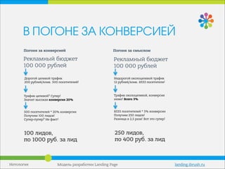 Нетология
В ПОГОНЕ ЗА КОНВЕРСИЕЙ
Модель разработки Landing Page landing.ibrush.ru
Рекламный бюджет  
100 000 рублей
Погоня за конверсией
Дорогой целевой трафик
200 рублей/клик. 500 посетителей!
Трафик целевой? Супер!
Значит высокая конверсия 20%
500 посетителей * 20% конверсии
Получим 100 лидов!
Супер-пупер? Не факт!
Рекламный бюджет  
100 000 рублей
Погоня за смыслом
Недорогой околоцелевой трафик
12 рублей/клик. 8333 посетителя!
Трафик околоцелевой, конверсия
ниже! Всего 3%
8333 посетителей * 3% конверсии
Получим 250 лидов!
Разница в 2,5 раза! Вот это супер!
100 лидов,
по 1000 руб. за лид
250 лидов,
по 400 руб. за лид
 