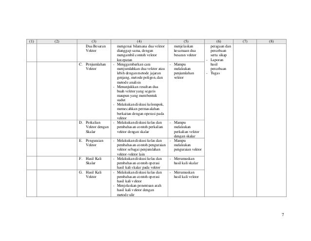 Model silabus-dan-rpp-fisika-kelas-10
