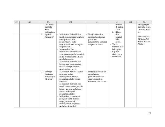Model silabus-dan-rpp-fisika-kelas-10