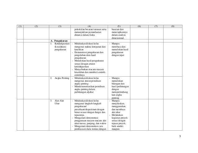 Model silabus-dan-rpp-fisika-kelas-10