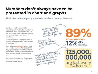A Model of Using Slide Deck Design