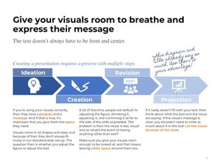 A Model of Using Slide Deck Design