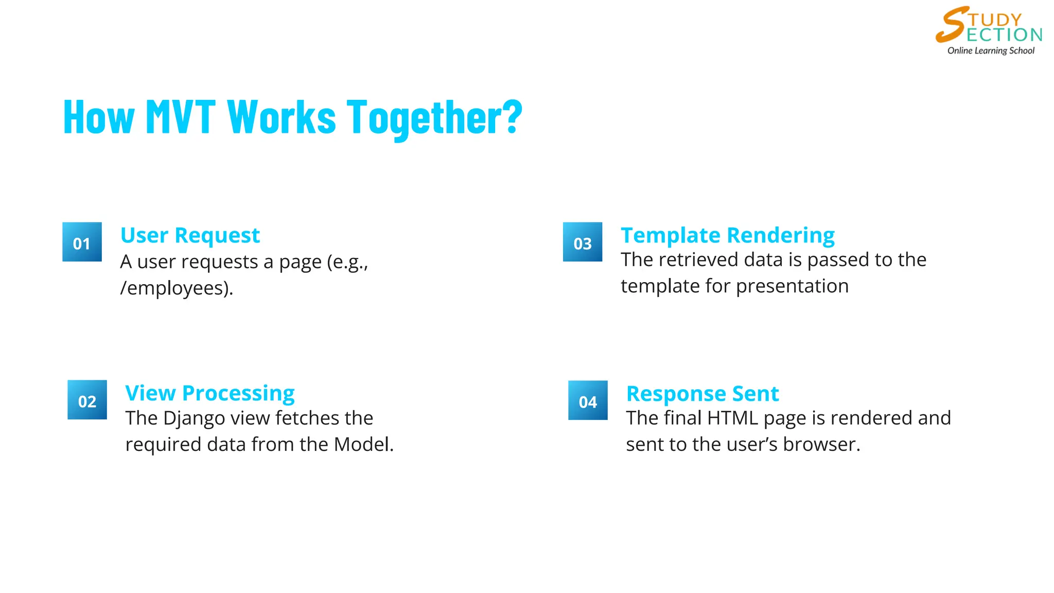Model-View-Template (MVT) Architecture in Django | PDF