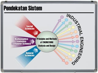 Pendekatan Sistem
11
 