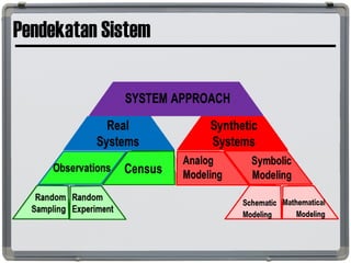 Pendekatan Sistem
 