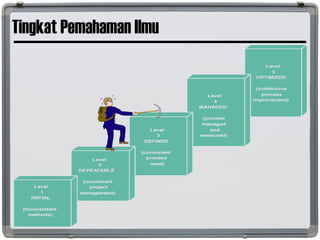 Tingkat Pemahaman Ilmu
 