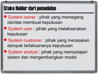 Stake Holder dari pemodelan
System owner : pihak yang memegang
otoritas membuat keputusan
System user : pihak yang melaksanakan
keputusan
System customer : pihak yang merasakan
dampak terlaksananya keputusan
System analyst : pihak yang mempelajari
sistem dan mengembangkan model
31
 