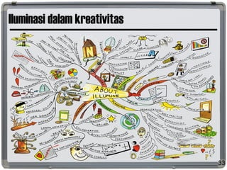 Iluminasi dalam kreativitas
33
 