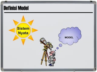 Definisi Model
5
MODEL
Sistem
Nyata
 
