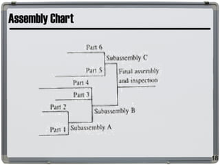Modul 05 Pemodelan Konseptual | PPT
