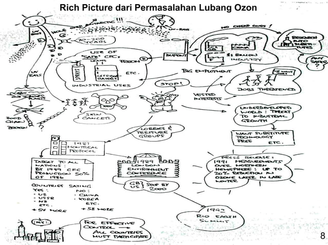 Modul 07 Rich Picture