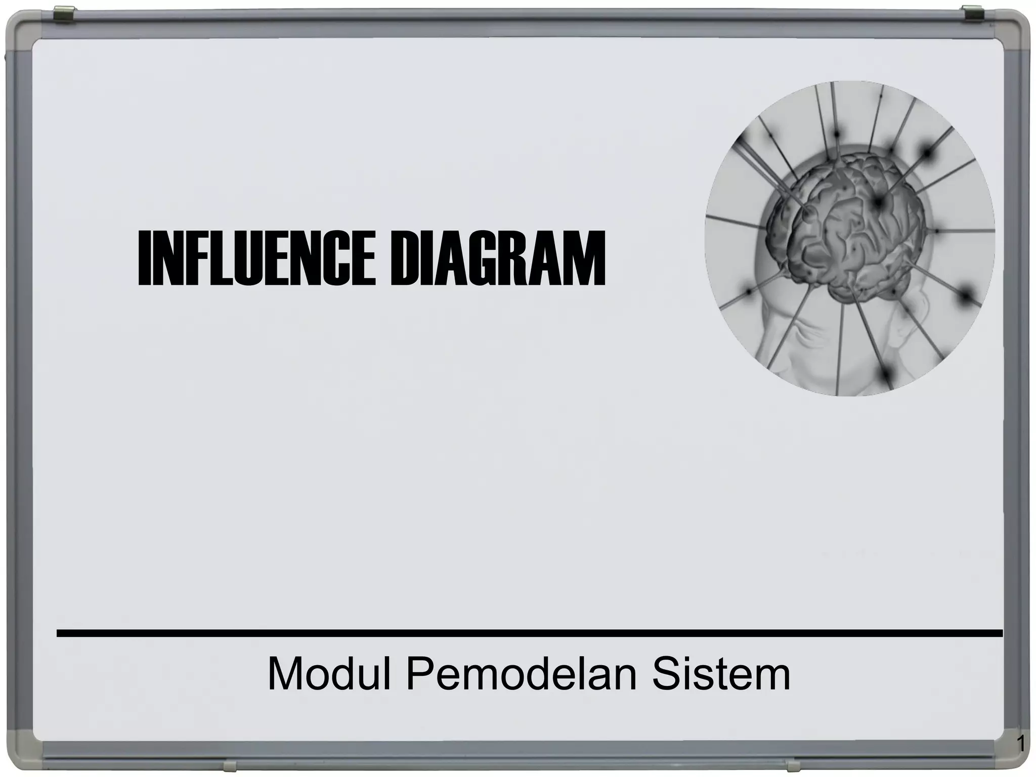 INFLUENCE DIAGRAM
Modul Pemodelan Sistem
1
 