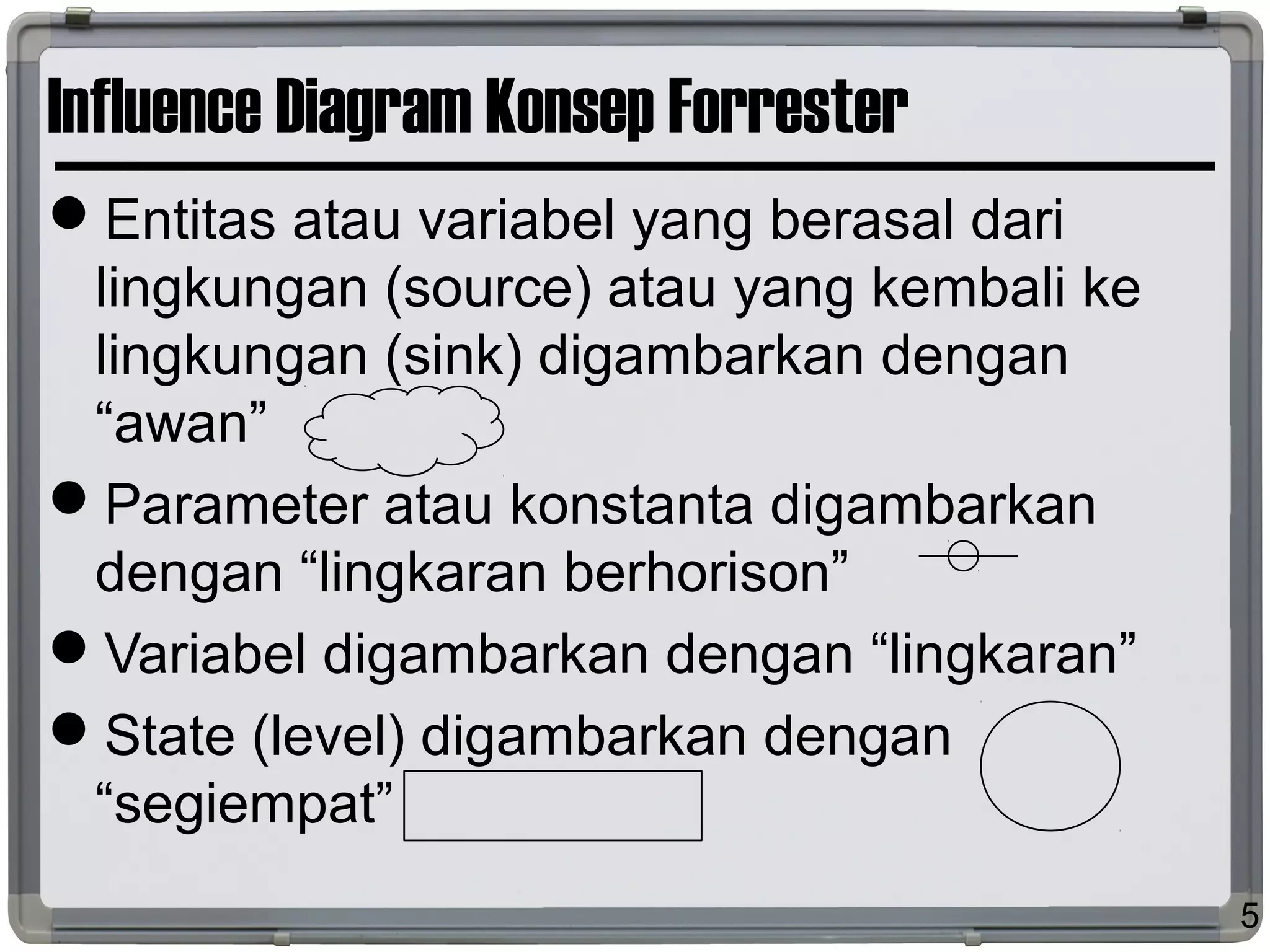 Influence Diagram Konsep Forrester
Entitas atau variabel yang berasal dari
lingkungan (source) atau yang kembali ke
lingkungan (sink) digambarkan dengan
“awan”
Parameter atau konstanta digambarkan
dengan “lingkaran berhorison”
Variabel digambarkan dengan “lingkaran”
State (level) digambarkan dengan
“segiempat”
5
 