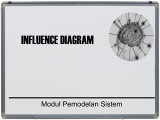 INFLUENCE DIAGRAM
Modul Pemodelan Sistem
1
 
